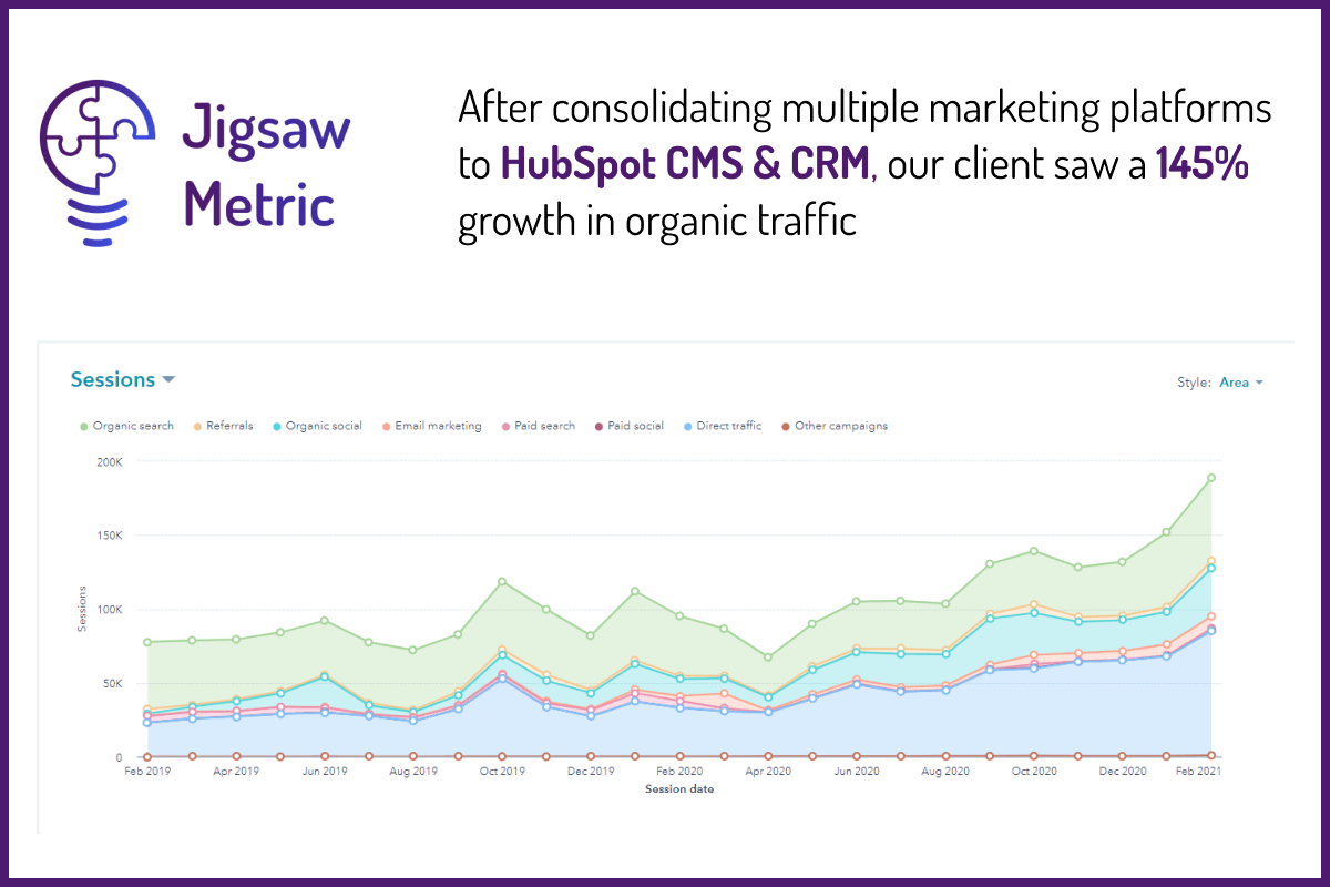 HubSpot Implementation & Workflow Setup