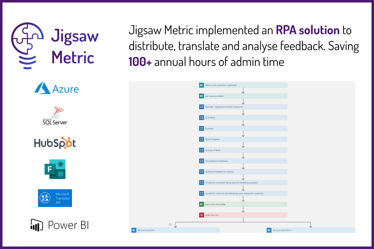 Robotic Process Automation