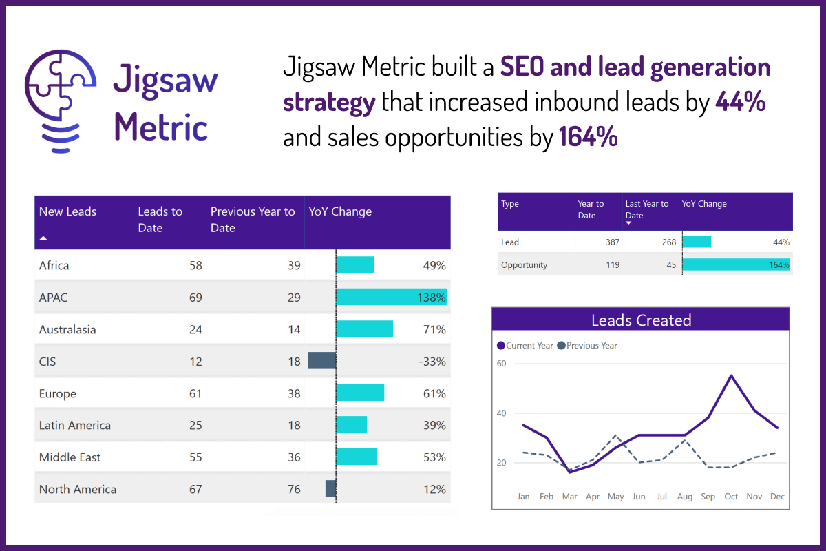SEO & Lead Generation Strategy