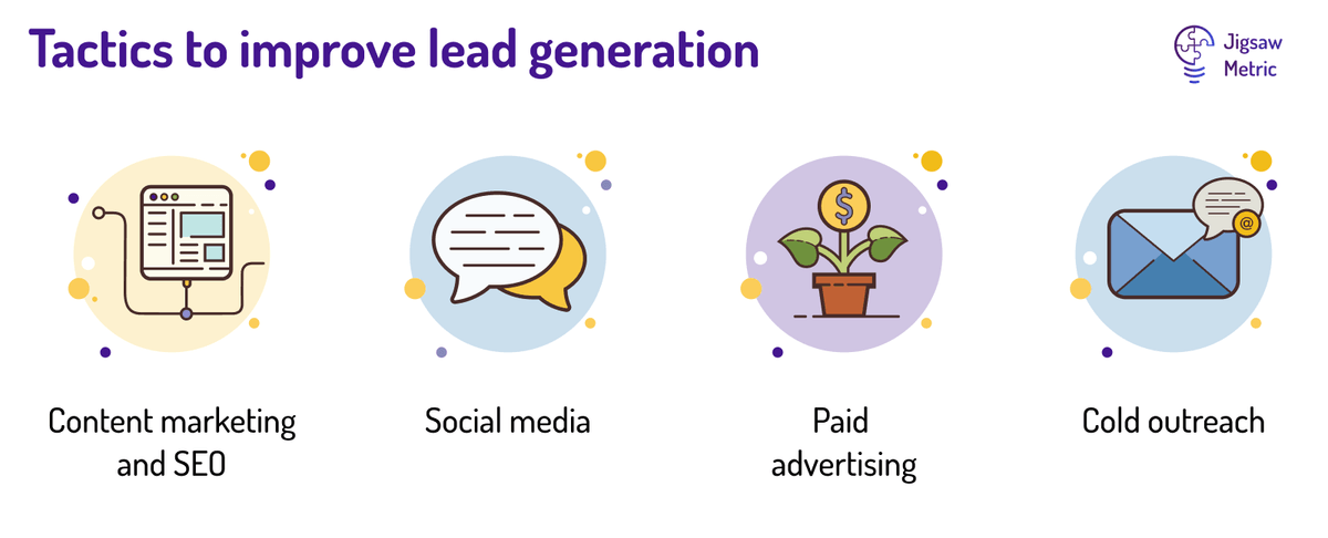 infographic showing tactics to generate more leads