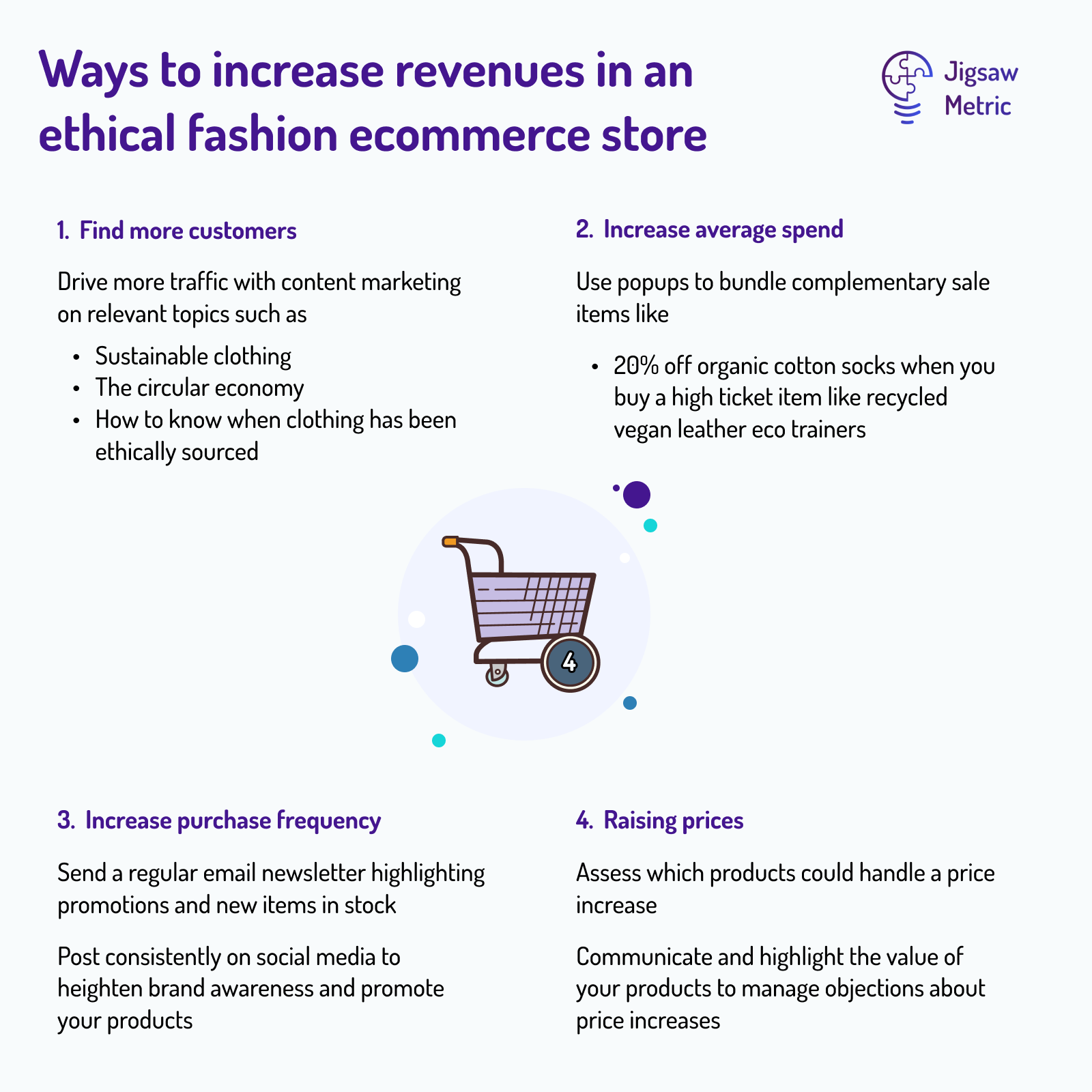 Infographic with example ways a fashion ecommerce could increase revenue