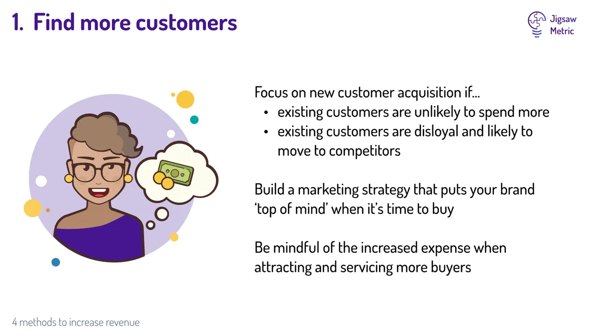 Animated image of female customer. Image text describes how finding new customers can increase revenues in a small business.