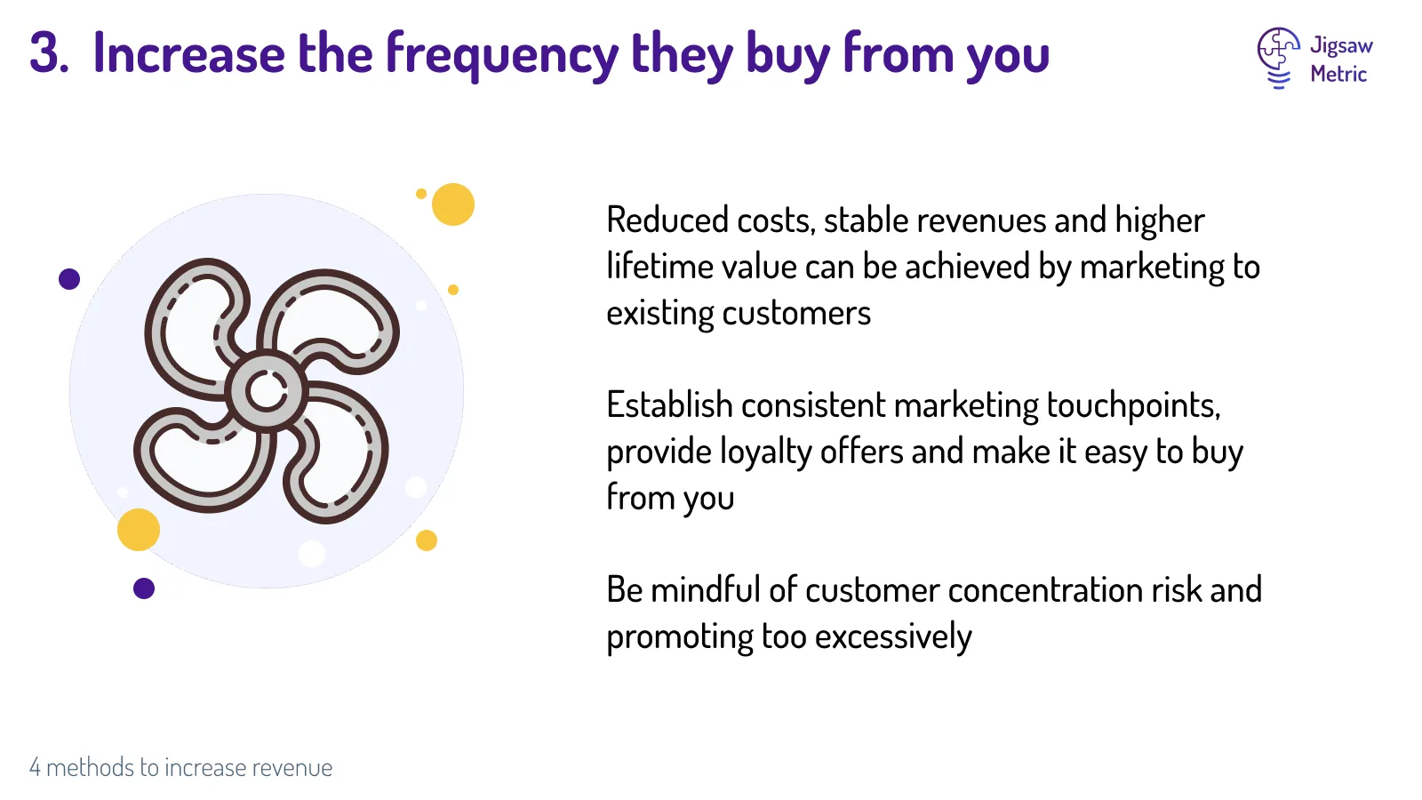 Animated image of rotating fan. Image text describes how improving customer purchase frequency an increase revenues in a small business.