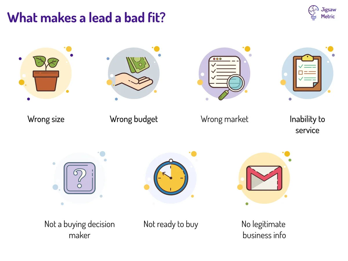 Infographic listing reasons why a lead may be a bad fit