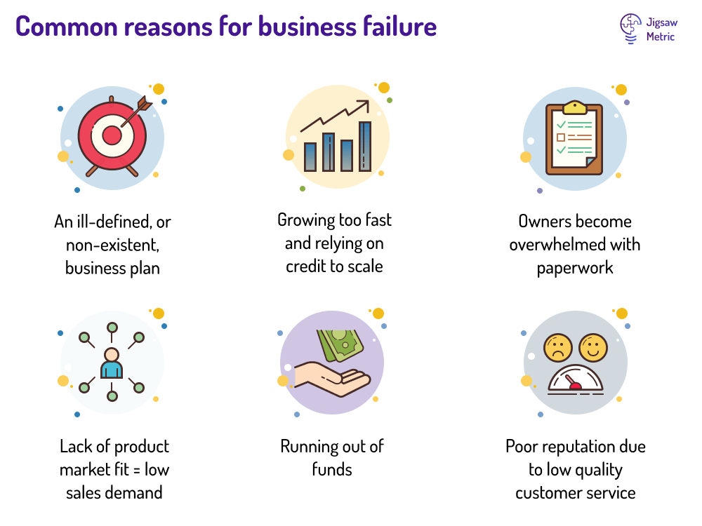 Infographic - what are the common reasons for business failure?