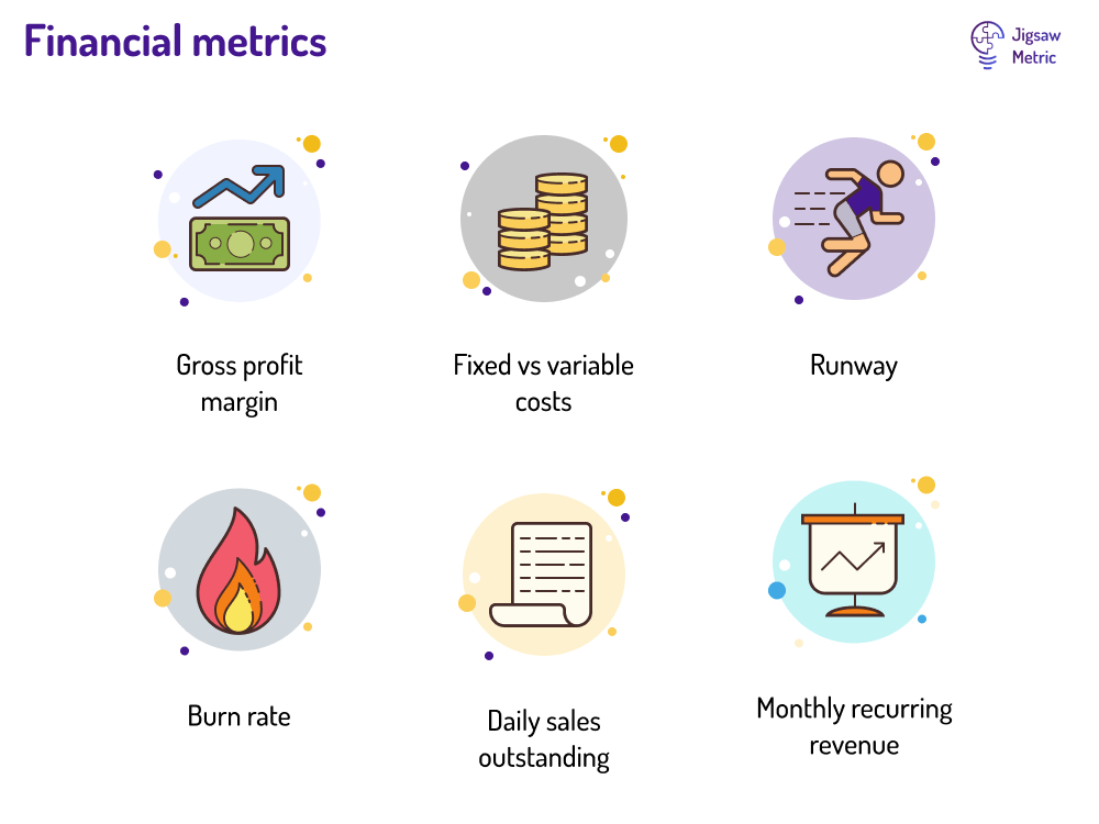infographic showing various financial KPIs