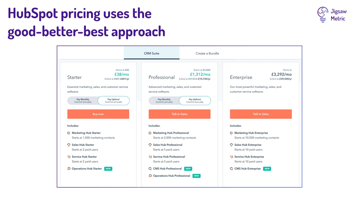 Screenshot of HubSpot pricing page. The image demonstrates the good-better-best pricing strategy favoured by SaaS companies