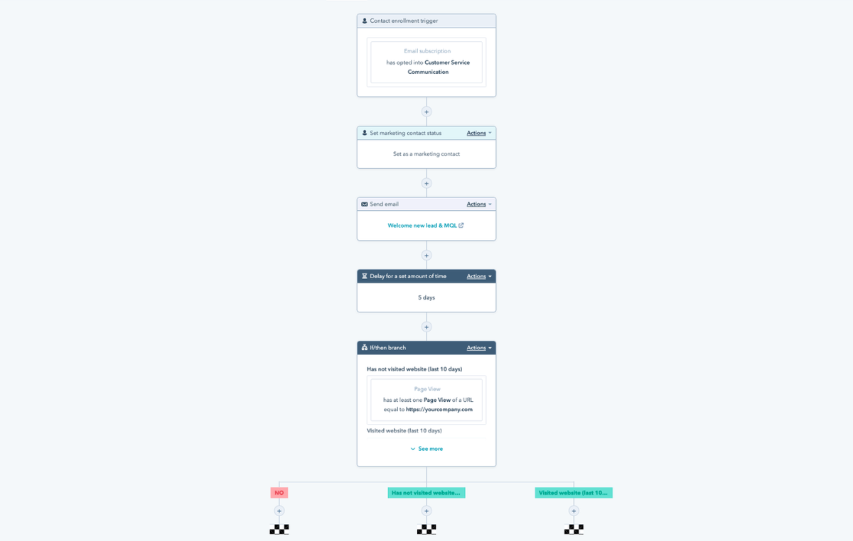 Worfklow automation in HubSpot