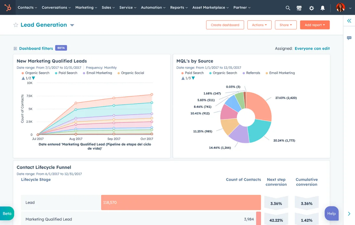 The HubSpot reporting dashboard