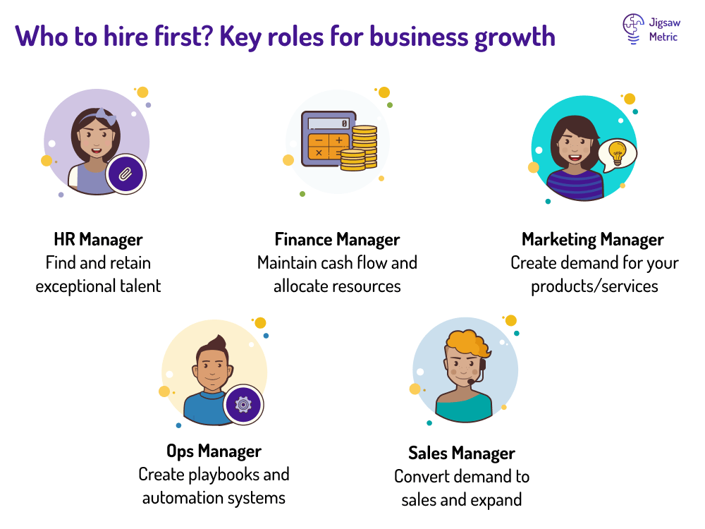infographic showing key hires essential to early growth