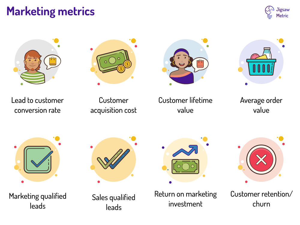 infographic showing marketing performance KPIs