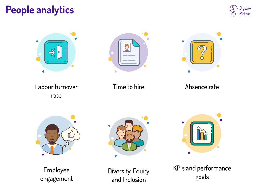 infographic showing people analytics metrics