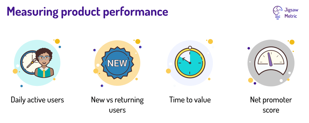 infographic showing product analytics KPIs