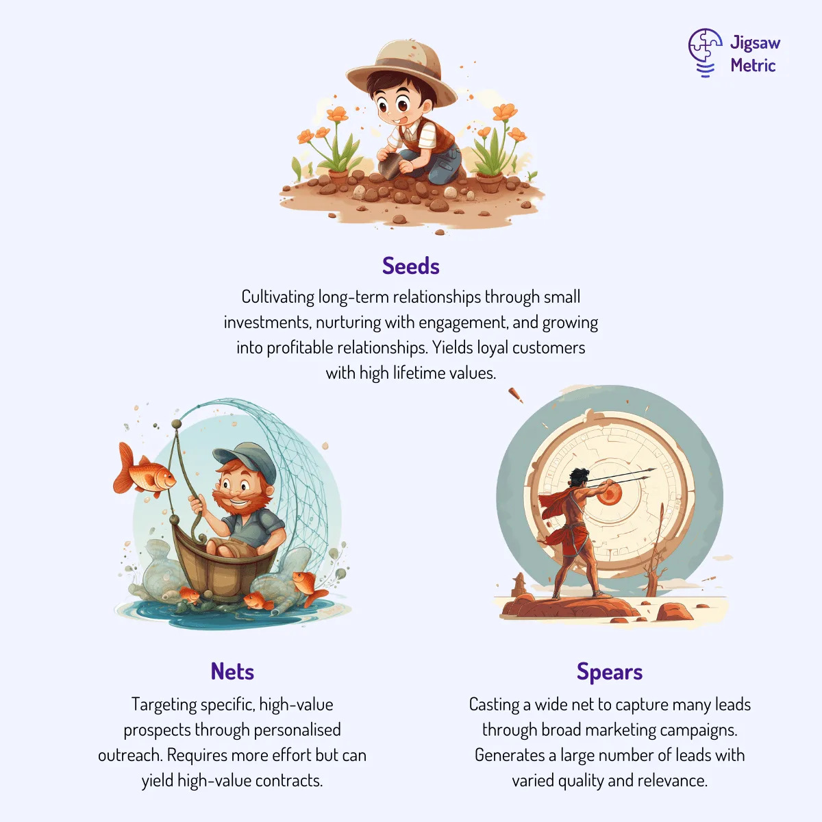 Visual showing the concept of seeds, nets and spear with a farmer, fisherman and Roman warrior
