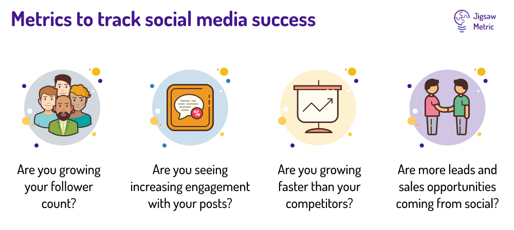 social media metrics for success