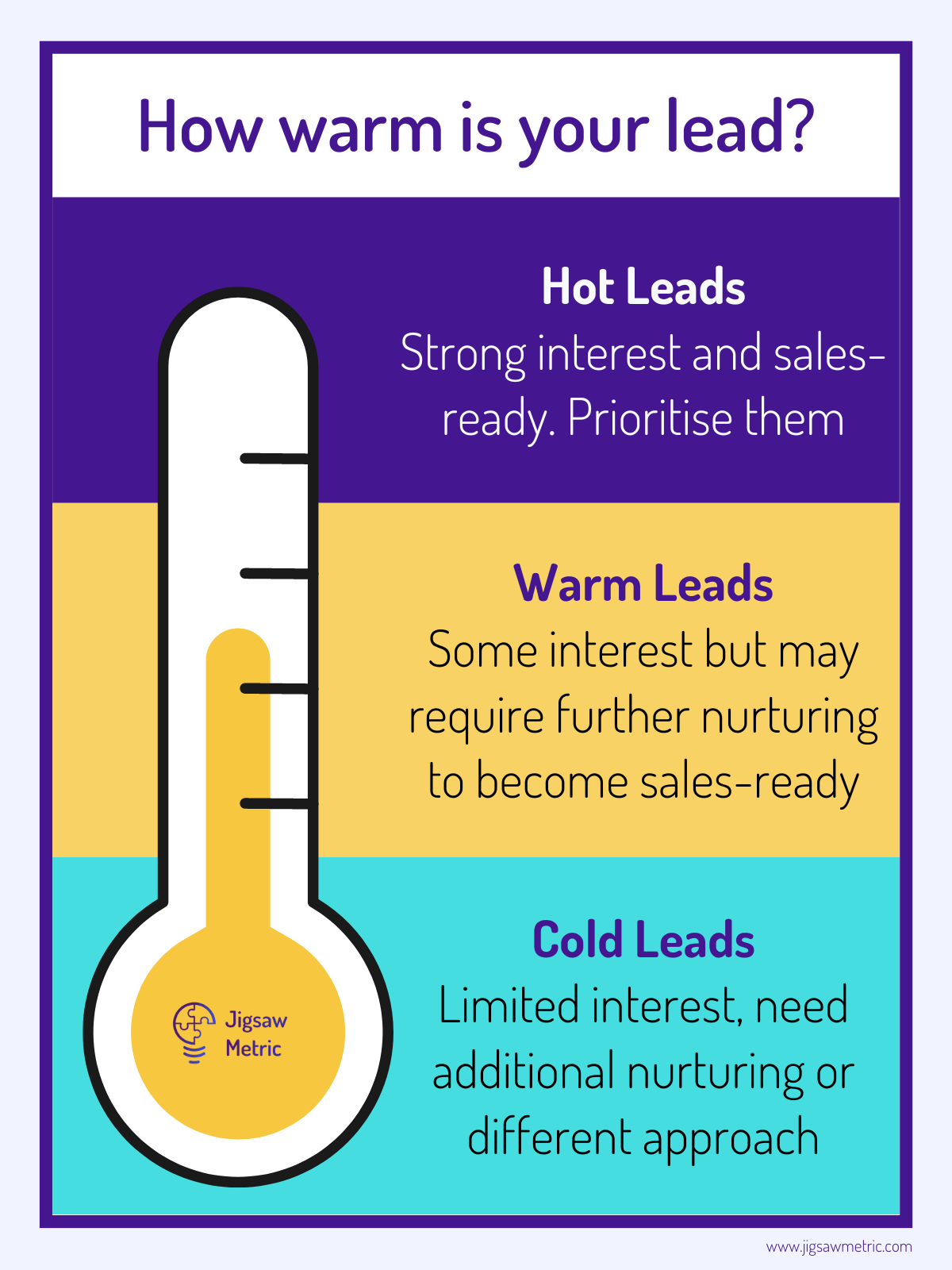 Image with thermometer to articulate the concept of hot, cold and warm leads